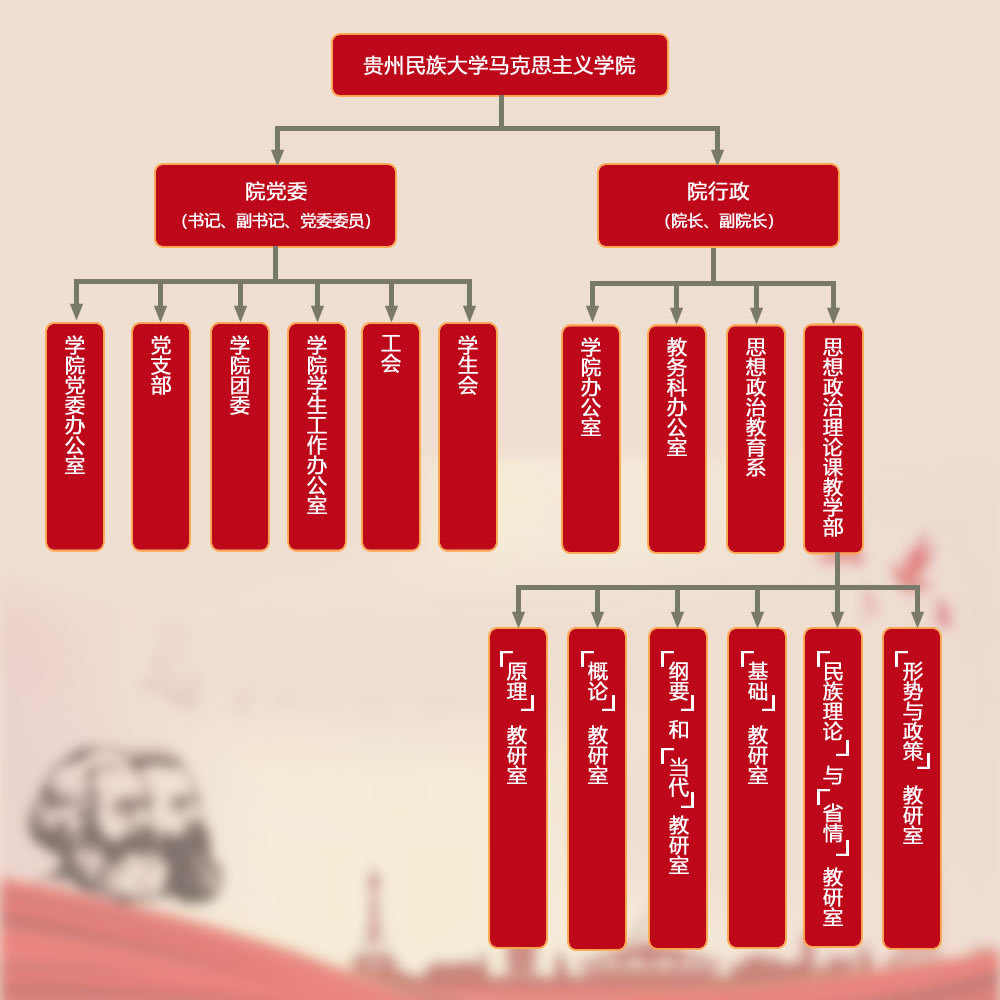 贵州民族大学马克思主义学院组织机构图