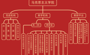 马克思主义学院简介 
