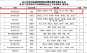 喜报——马克思主义学院教师在2025年贵州省高校思政课教学展示活动中再创佳绩