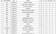 赛事公示｜“党的精神谱系我来讲”主题宣讲比赛复赛展评落幕，决赛备赛正式开启！